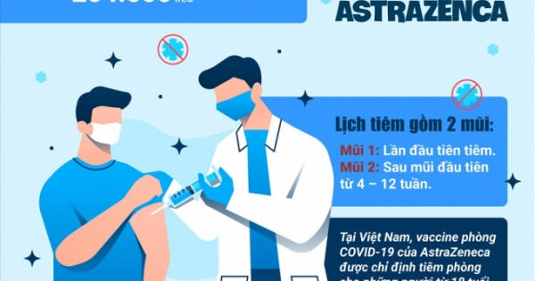 Chi tiết về loại vaccine COVID-19 đầu tiên được nhập khẩu vào Việt Nam Chi tiết về loại vaccine COVID-19 đầu tiên được nhập khẩu vào Việt Nam