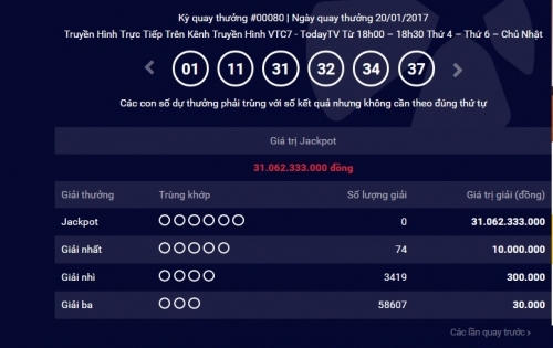 Kết quả Vietlott ngày 20/1: Không có người trúng giải