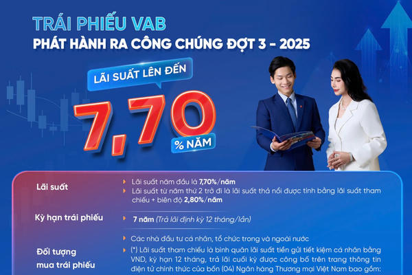 Ngân hàng TMCP Việt Á (VAB) công bố thông tin về việc phát hành trái phiếu ra công chúng năm 2025 – Đợt 3