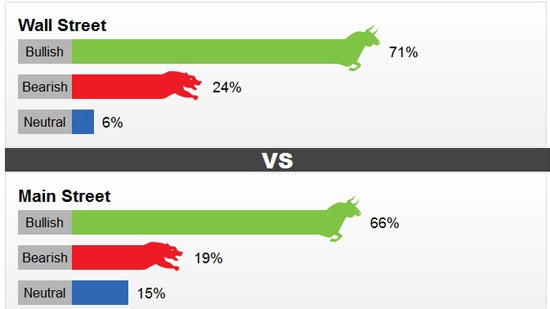 Các chuyên gia lạc quan về giá vàng tuần tới