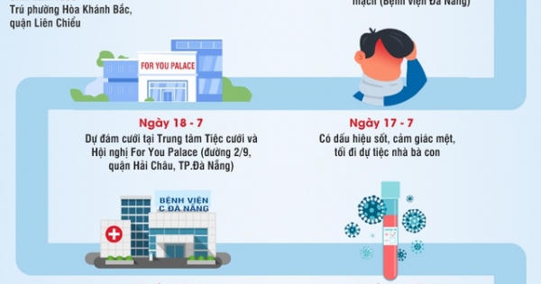 Tiếp xúc hơn 100 người, ca mắc Covid-19 ở Đà Nẵng đã đi những đâu? Tiếp xúc hơn 100 người, ca mắc Covid-19 ở Đà Nẵng đã đi những đâu?