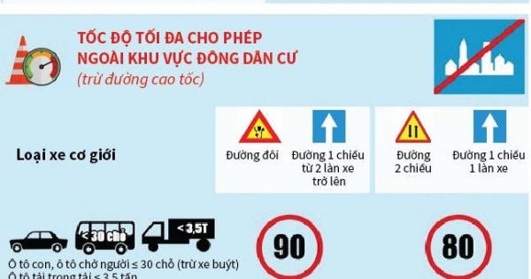 Tốc độ tối đa cho phép với các xe tham gia giao thông