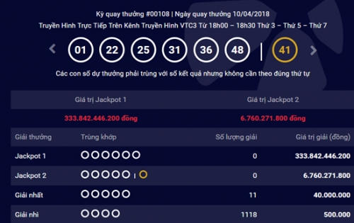 Kết quả xổ số Vietlott 10/4/2018: Giải Jackpot đang tìm người chơi may mắn