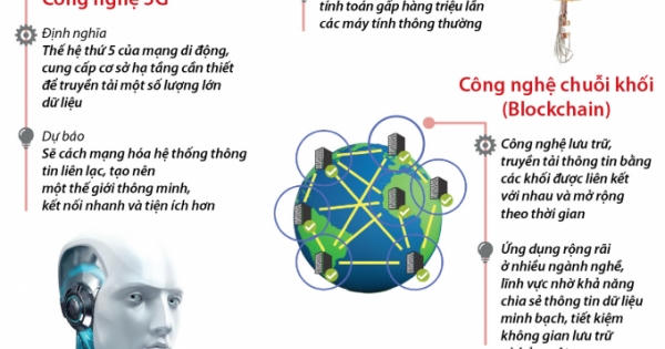Những xu hướng công nghệ thế giới năm 2020