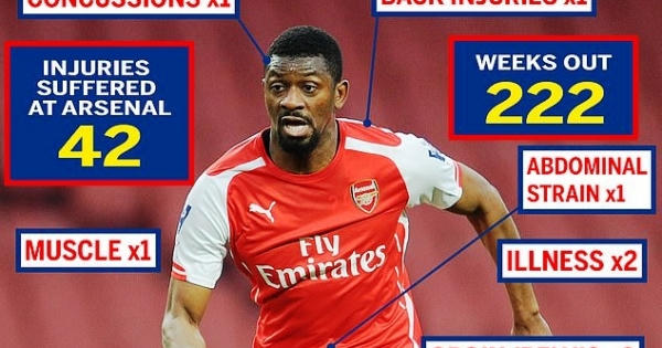 Cựu ngôi sao của Arsenal, Abou Diaby treo giày ở tuổi 32