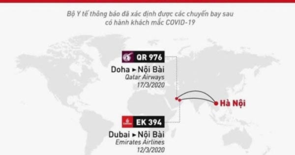 Bộ Y tế tiếp tục thông báo khẩn số 5 về chuyến bay có hành khách mắc Covid 19