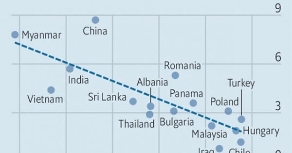 Việt Nam thuộc nhóm 16 nền kinh tế mới nổi thành công nhất, triển vọng bắt kịp các nước giàu