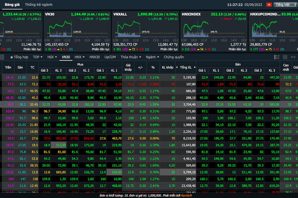 Công ty chứng khoán APG tiếp tục bị xử phạt