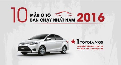 Miền Bắc, miền Nam thích mua ô tô nào?