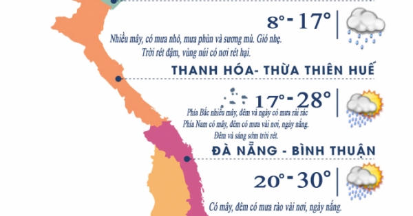 Dự báo thời tiết ngày 20/1: Miền Bắc tiếp tục mưa rét 15 - 17 độ C Dự báo thời tiết ngày 20/1: Miền Bắc tiếp tục mưa rét 15 - 17 độ C
