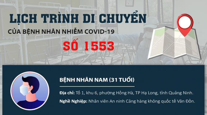 Infographics: Lịch trình di chuyển của bệnh nhân nhiễm Covid-19 số 1553