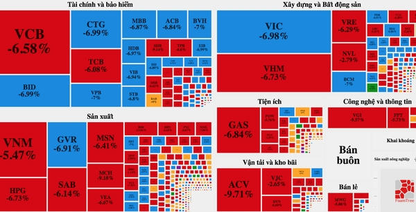 Chứng khoán trong cơn lao đao: Khi lòng tham trỗi dậy… đúng lúc!