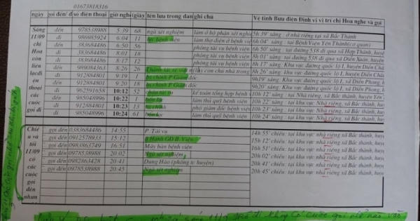 Kỳ 2 - Những cuộc điện thoại lạ đến số máy nạn nhân và những nghi vấn bất thường