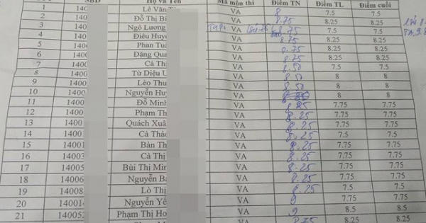 Gian lận điểm thi tại Sơn La: 42 bài thi Ngữ văn giảm điểm sau chấm thẩm định Gian lận điểm thi tại Sơn La: 42 bài thi Ngữ văn giảm điểm sau chấm thẩm định