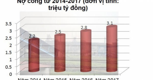 Nợ công 3,5 triệu tỷ đồng, quên 60 tỷ USD 'ngủ yên' trong két