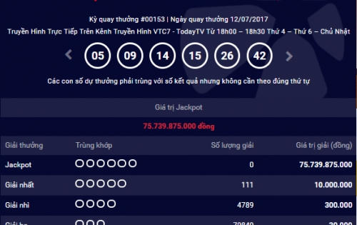 Kết quả Vietlott ngày 12/7: Không có người trúng giải Jackpot