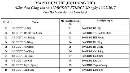 Thi THPT Quốc gia 2017: Bộ GD&ĐT công bố mã số 65 cụm thi