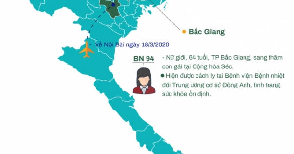 Thông tin chi tiết về 3 bệnh nhân mắc Covid-19 công bố ngày 21/3