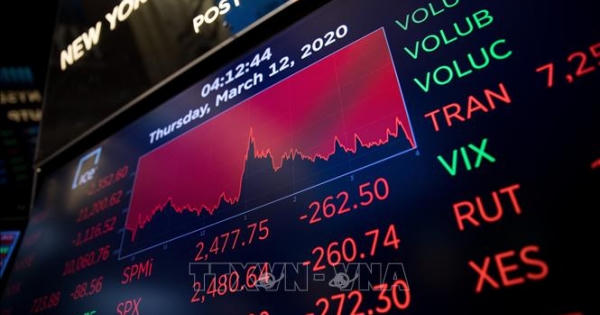 Chứng khoán Mỹ giảm mạnh sau động thái hạ lãi suất của FED