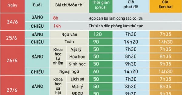 Chiều nay, gần 900 nghìn sĩ tử bước vào thi môn Toán