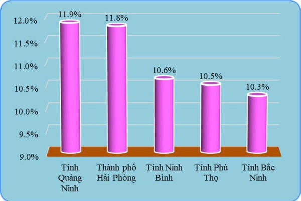 Quảng Ninh, Hải Phòng dẫn đầu tăng trưởng GRDP năm 2025
