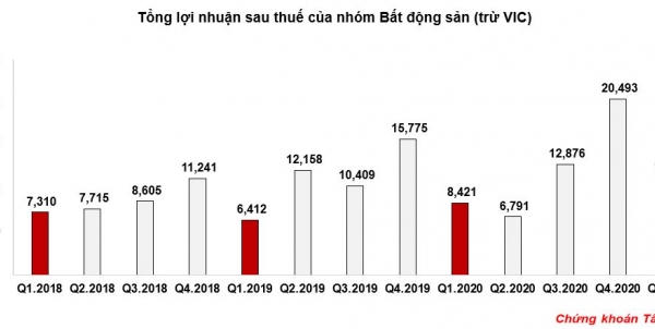 Biznews: EVNHANOI khuyến cáo cách sử dụng điện hiệu quả; VietinBank 'chốt' phương án tăng vốn điều lệ