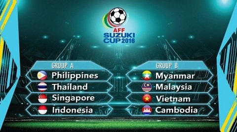 Kết quả vòng bảng và lịch thi đấu bán kết AFF Cup 2016