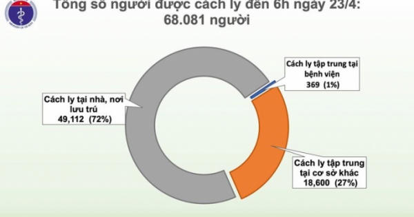 Thông báo tình hình điều trị 3 ca nặng mắc Covid-19, có bác của BN17 Thông báo tình hình điều trị 3 ca nặng mắc Covid-19, có bác của BN17