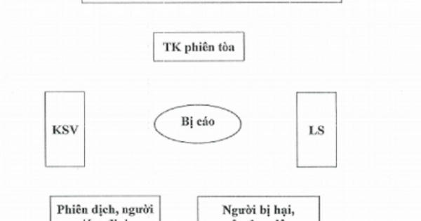 Luật sư ngồi ngang hàng với Viện kiểm sát: "Rượu" có mới?
