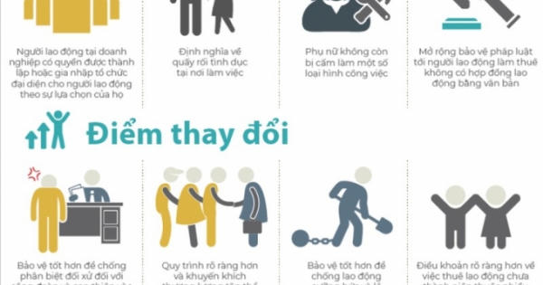 Bộ luật Lao động sửa đổi giúp người lao động hưởng lợi công bằng từ tăng trưởng kinh tế