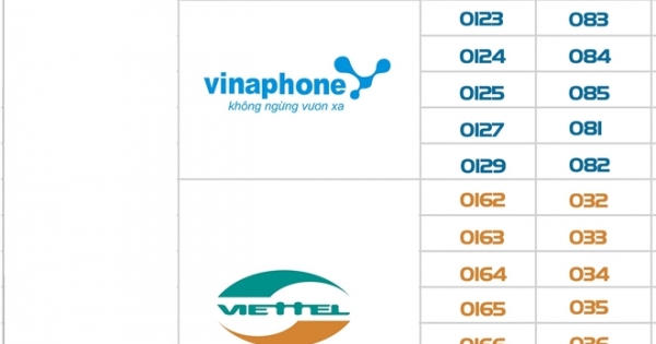 Thuê bao 11 số chuyển sang 10 số như thế nào?