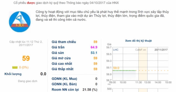 Công ty cổ phần Đầu tư và Xây dựng thủy lợi Lâm Đồng bị phạt 155 triệu đồng