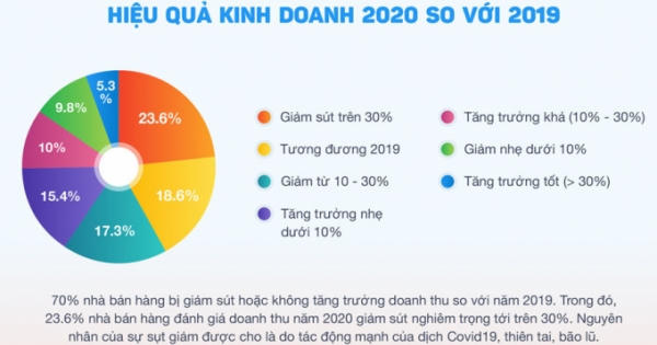 Cuộc đổi ngôi bất ngờ, những ông chủ ngược dòng trong đại dịch