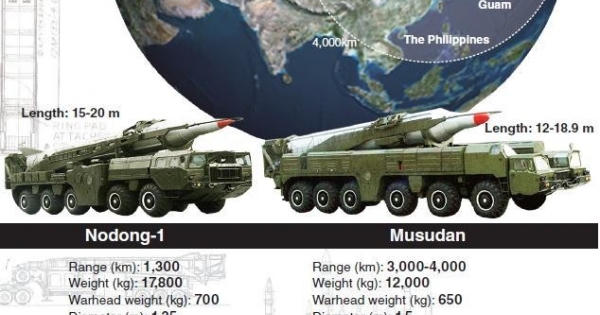 Lần đầu tiên Mỹ đưa ra xác nhận về hiệu quả vụ phóng tên lửa của Triều Tiên Lần đầu tiên Mỹ đưa ra xác nhận về hiệu quả vụ phóng tên lửa của Triều Tiên