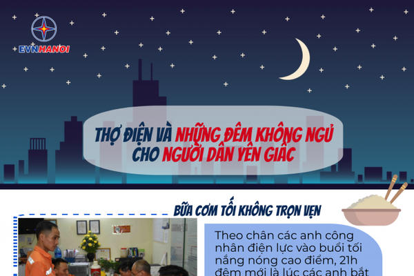 Thợ điện và những đêm không giấc ngủ cho người dân yên giấc