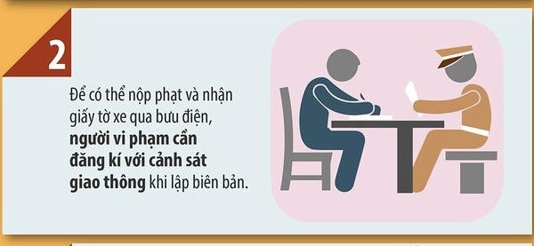 Làm thế nào để nộp phạt và lấy giấy tờ xe... tại nhà?