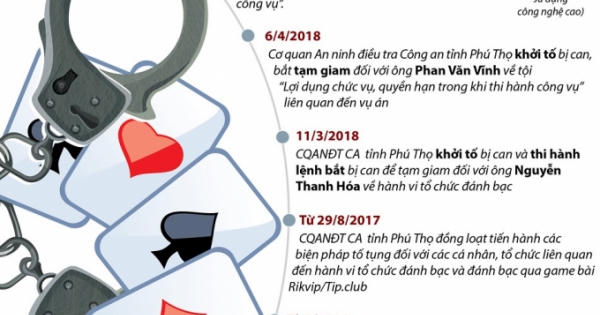 Quá trình triệt phá vụ án tổ chức đánh bạc trực tuyến ngàn tỉ