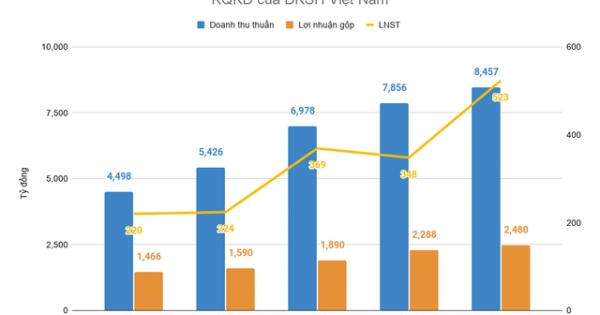 Công ty Thụy Sĩ 120 năm có mặt tại Việt Nam, bán buôn nhiều mặt hàng thu chục nghìn tỷ đồng mỗi năm Công ty Thụy Sĩ 120 năm có mặt tại Việt Nam, bán buôn nhiều mặt hàng thu chục nghìn tỷ đồng mỗi năm