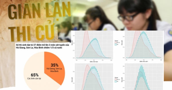 Gian lận thi cử không khác gì những kẻ cướp giật ngoài đường Gian lận thi cử không khác gì những kẻ cướp giật ngoài đường