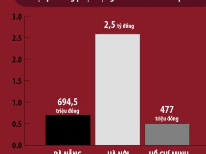Bức tranh toàn cảnh doanh nghiệp đa cấp năm 2016