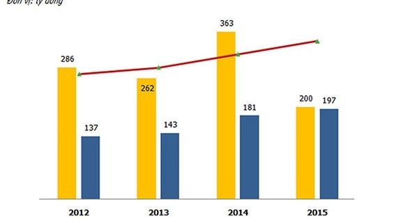 IPO xe đạp Thống Nhất: Sức hút từ quỹ 'đất vàng'
