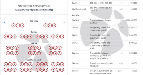 Mua 2 vé số Vietlott trúng cả đôi thành tỷ phú