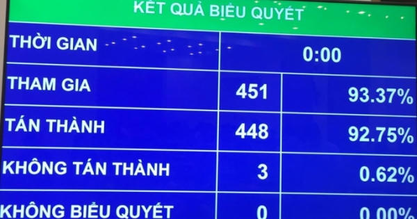 Chủ tịch Quốc hội Nguyễn Thị Kim Ngân làm Chủ tịch Hội đồng bầu cử Quốc gia