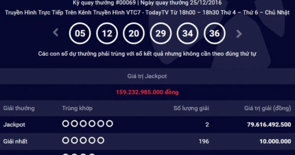 Vietlott đã tìm ra chủ nhân giải thưởng 160 tỷ đồng