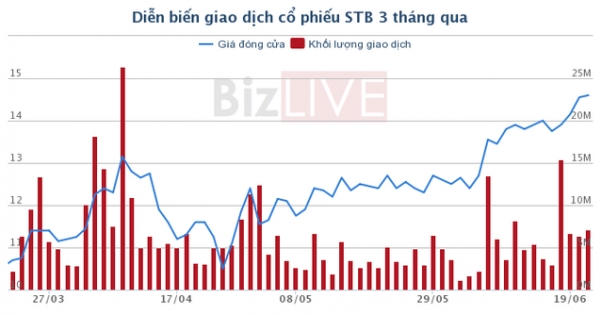 Nghị quyết nợ xấu được thông qua: Ngân hàng nào “mừng” nhất?