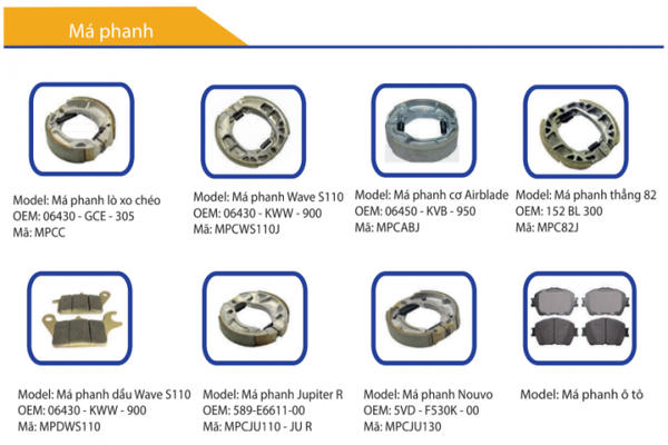 Lạ lùng má phanh... trộn bã cà phê