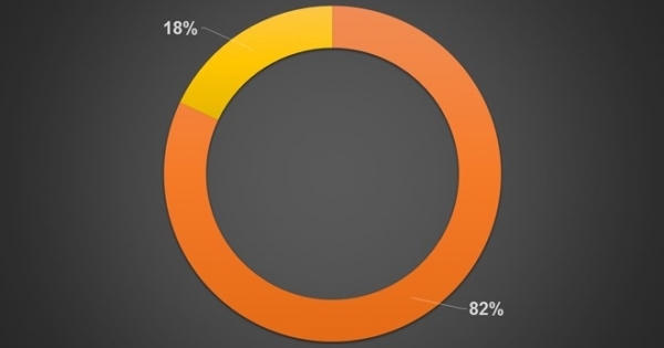 Những thống kê thú vị về 15 người giàu nhất Việt Nam 2016