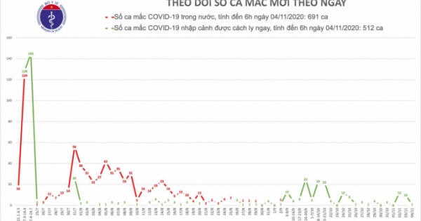 Thêm 1 ca mắc Covid-19 là chuyên gia người Israel