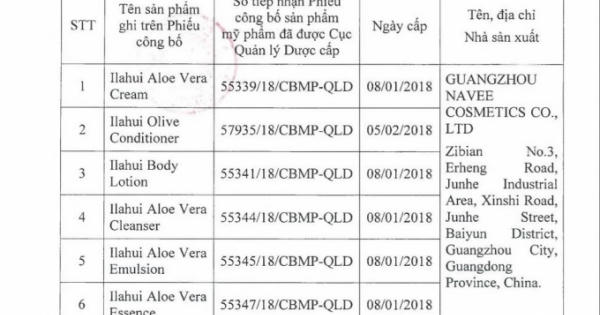 Thu hồi 6 loại mỹ phẩm của Công ty Cổ phần Quốc tế Việt Hồng