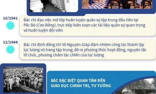 Chủ tịch Hồ Chí Minh - Người sáng lập, rèn luyện QĐND Việt Nam Chủ tịch Hồ Chí Minh - Người sáng lập, rèn luyện QĐND Việt Nam